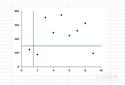 Excel 技巧：[3]巧用誤差線設定分界線