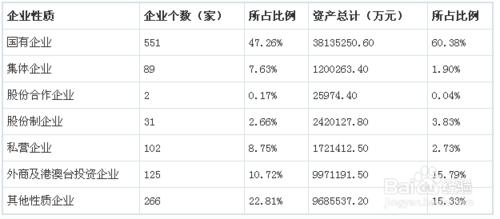 圖解水務行業發展現狀