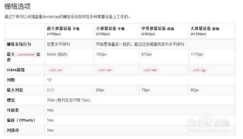 怎麼學習Bootstrap：[1]bootstrap環境搭建