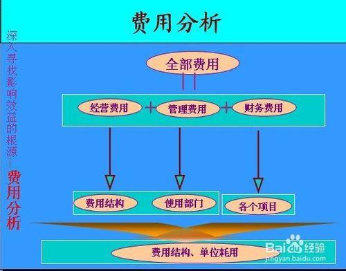 個人理財基本經驗