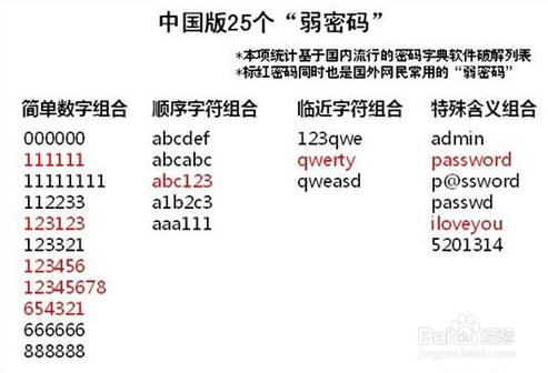 如何防止QQ被盜