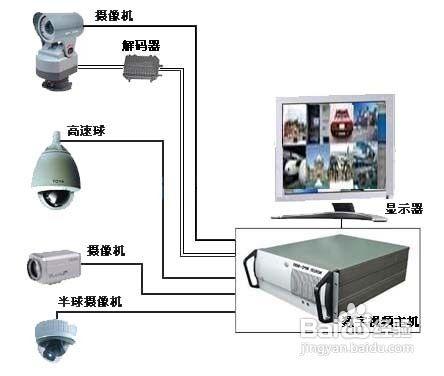 監控裝置系統優勢