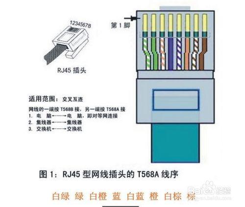 怎麼製作網線。