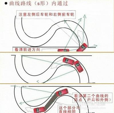 2015駕考超實用的指教轉彎技巧