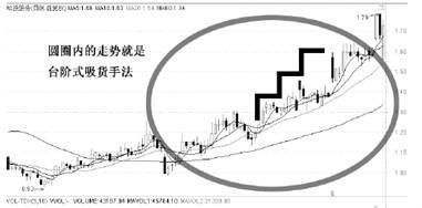 主力資金是怎麼買入股票的-吸籌