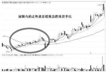 主力資金是怎麼買入股票的-吸籌