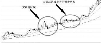 主力資金是怎麼買入股票的-吸籌