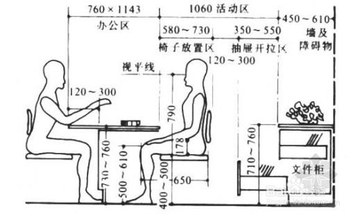 做室內設計繪圖員，應該學些什麼？