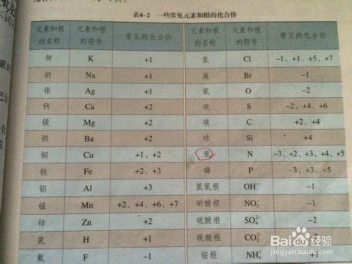 初中化學中如何記憶並熟練寫出各種物質的化學式