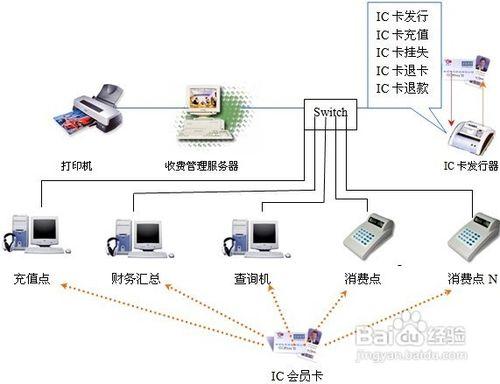 農民會員管理軟體操作步驟