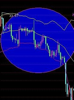 K線與BOLL指標如何結合看圖使用