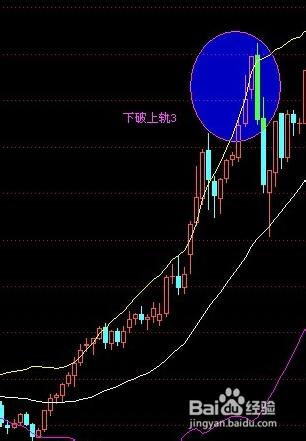 K線與BOLL指標如何結合看圖使用