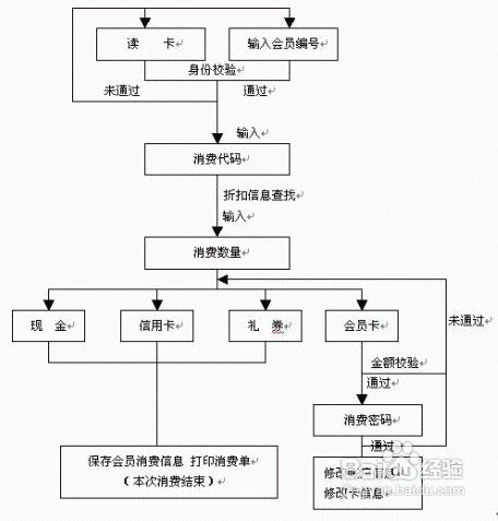 農民會員管理軟體操作步驟