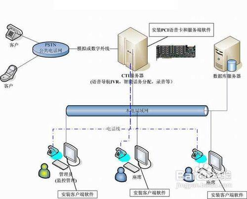 農民會員管理軟體操作步驟