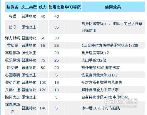 賽爾號布歐斯有什麼技能？怎麼配招？