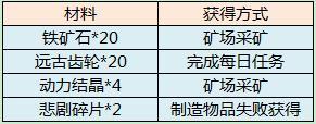 2144庫庫馬力5月10日攻略大全