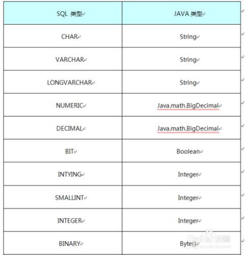 ireport 4.5入門教程之資料來源介紹