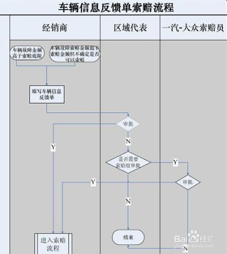 R3的Web應用：[3]車輛資訊反饋系統