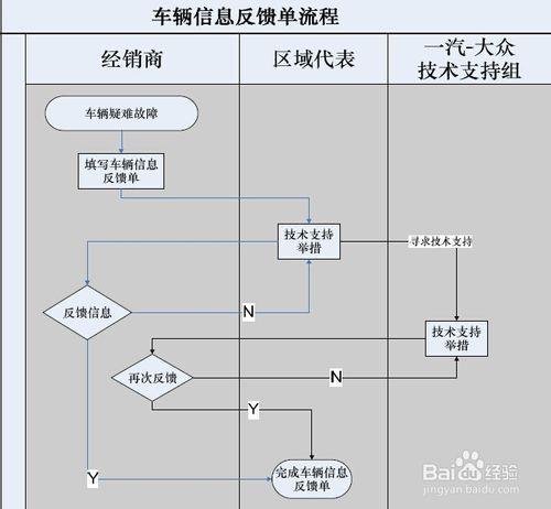 R3的Web應用：[3]車輛資訊反饋系統