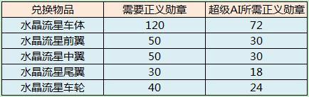 2144庫庫馬力5月10日攻略大全