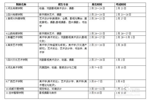 2015年河北美術聯考沒過線怎麼辦？