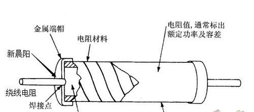 貼片電阻測試方法