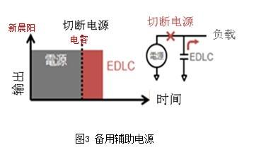 貼片電阻測試方法