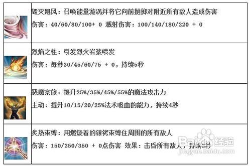 《混沌與秩序之英雄戰歌》英雄攻略之末日先驅