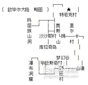 《魔神戰記2》圖文攻略3