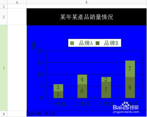 Excel專業圖表繪製：[4]製圖原則-圖表佈局