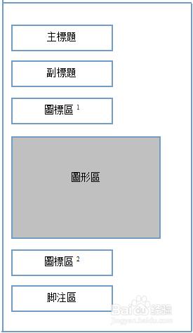 Excel專業圖表繪製：[4]製圖原則-圖表佈局