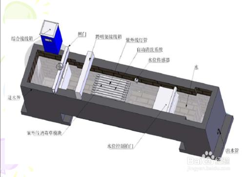 汙水處理消毒方法