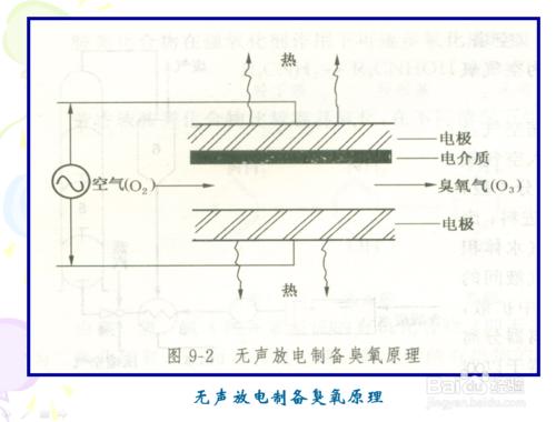 汙水處理消毒方法