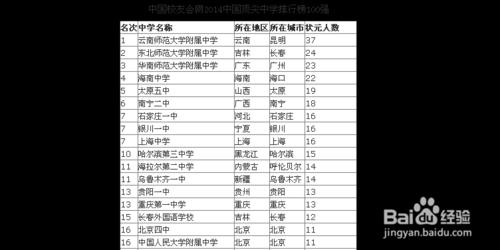 網頁文字常用的幾個（組）程式碼