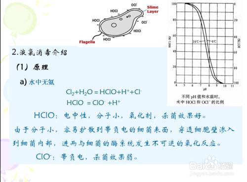 汙水處理消毒方法