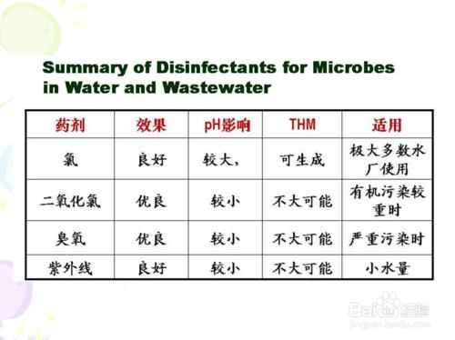 汙水處理消毒方法