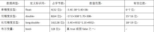 c++標準資料型別