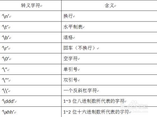 c++標準資料型別