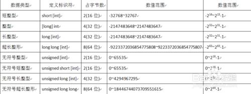 c++標準資料型別