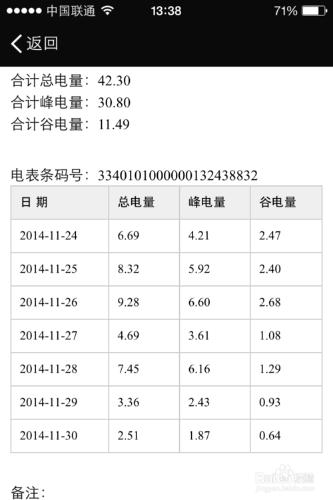 家庭用電量查詢