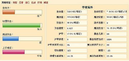 英雄聯盟暗拳-阿卡麗各流派打法分析