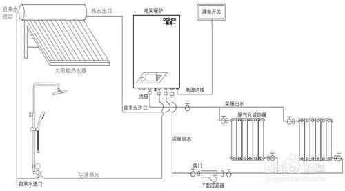 電採暖爐怎麼樣