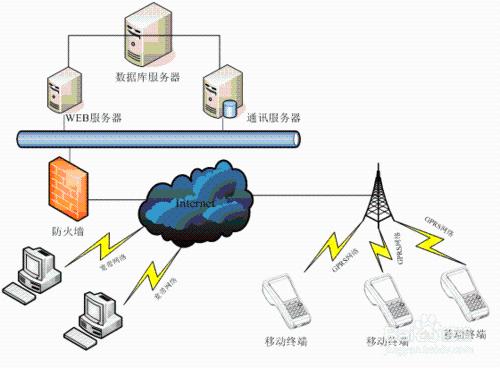 手機刷卡器與傳統POS機區別