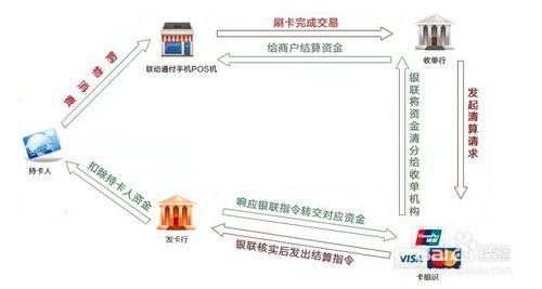 手機刷卡器與傳統POS機區別