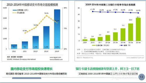 手機刷卡器與傳統POS機區別