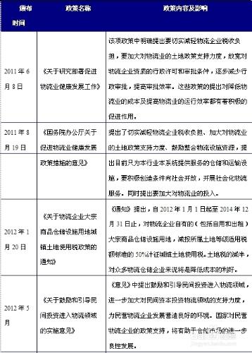 行業分析報告：[4]立體倉庫行業發展前景篇