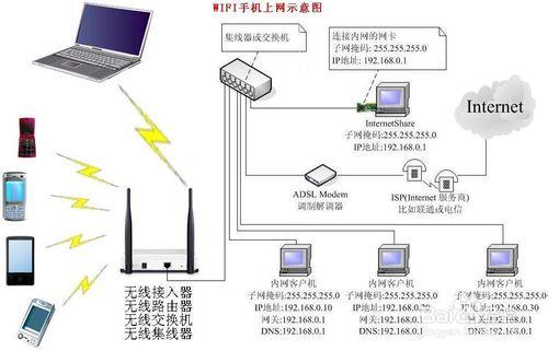 如何建立自己的資訊平臺