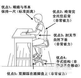 有效預防眼近視