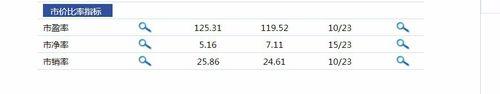 2015年第三季華數傳媒（000156）財務報告分析