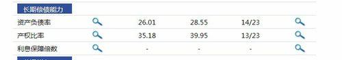 2015年第三季華數傳媒（000156）財務報告分析